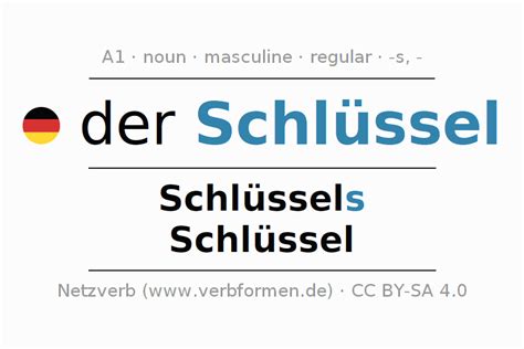 plural schlüssel|schlüssel plural deutsch.